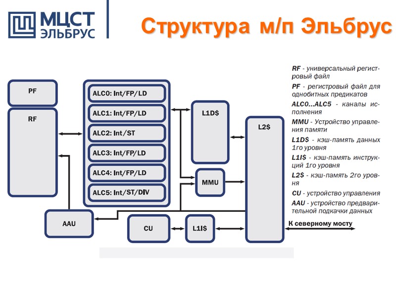 Структура м/п Эльбрус